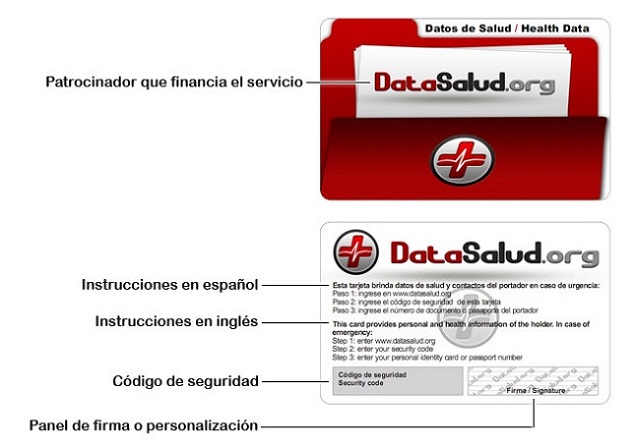 Partes de la tarjeta